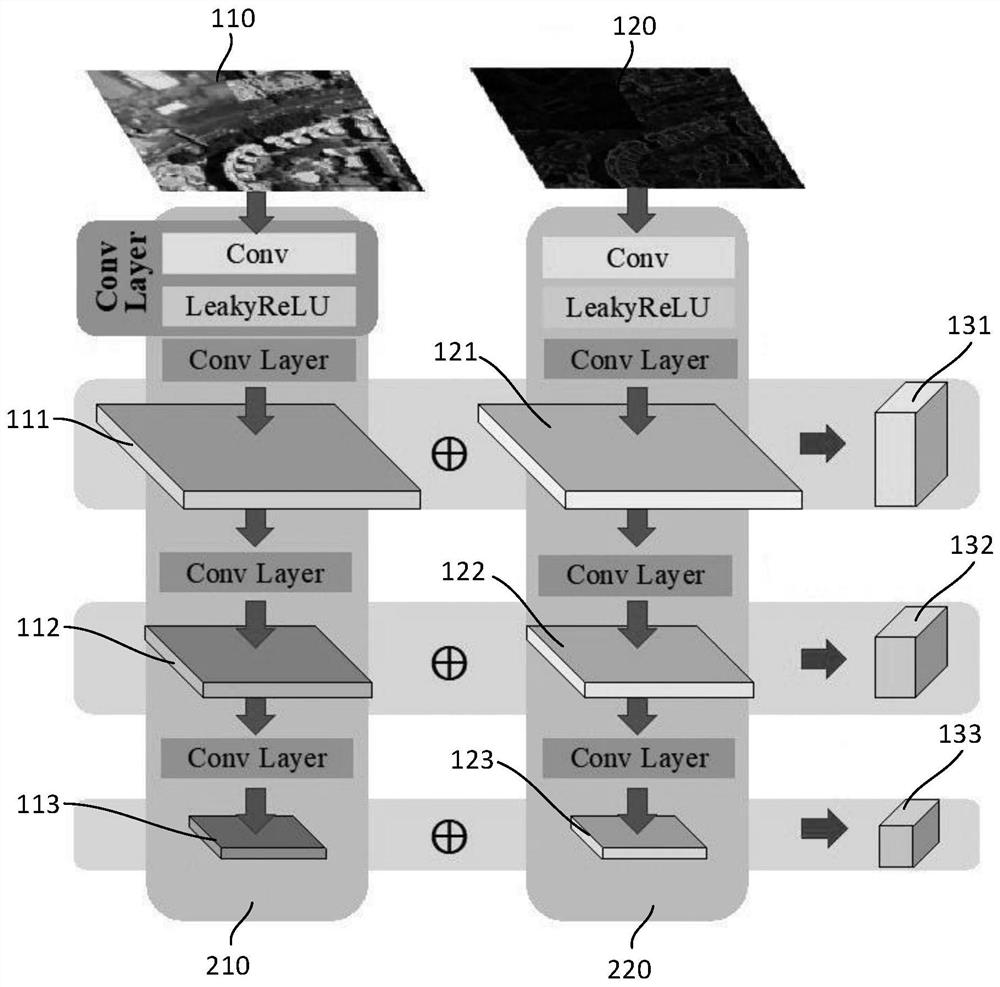 Image processing method and device, electronic equipment and storage medium