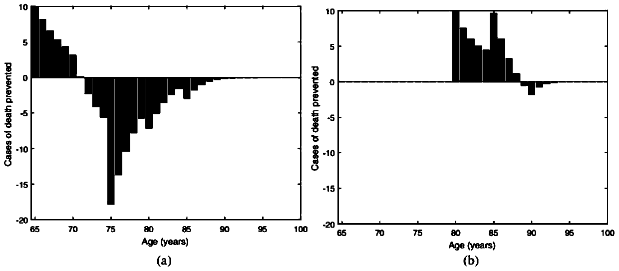 Numerical and statistical modeling method for medical intervention