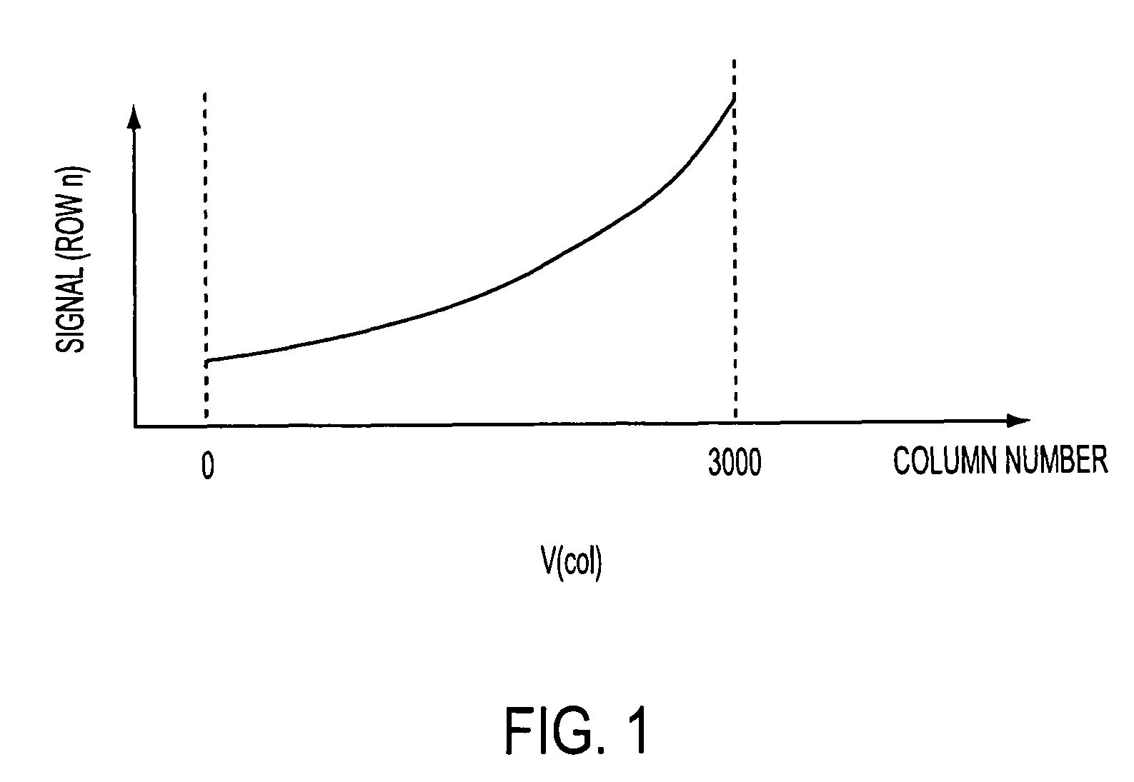 Methods and apparatuses for double sided dark reference pixel row-wise dark level non-uniformity compensation in image signals