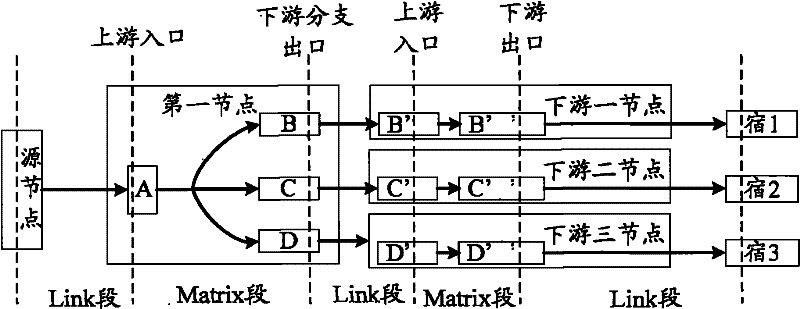 Bandwidth control method and communication node