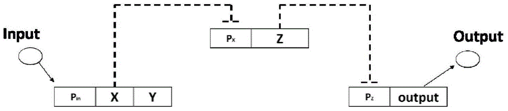 Gene circuit based on lung-cancer marker detection