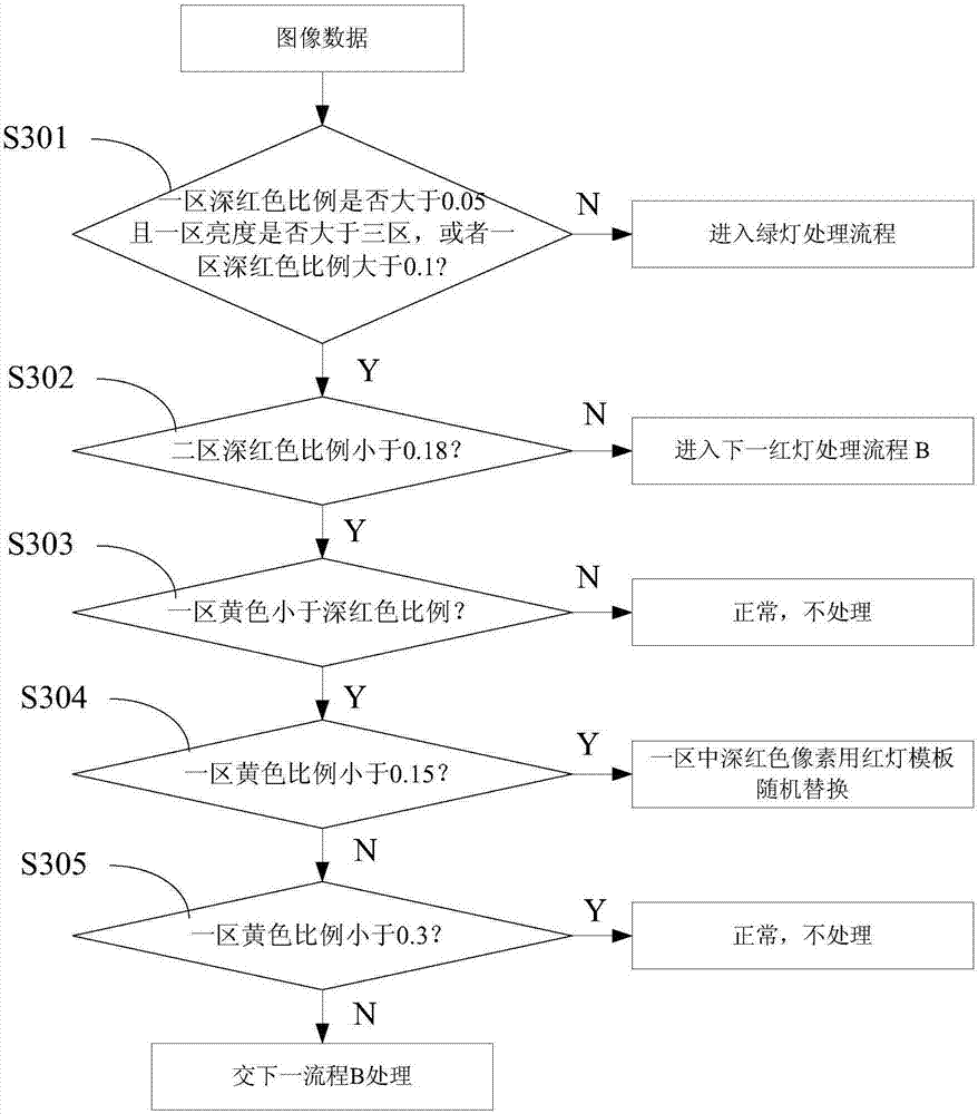 Signal lamp image processing method