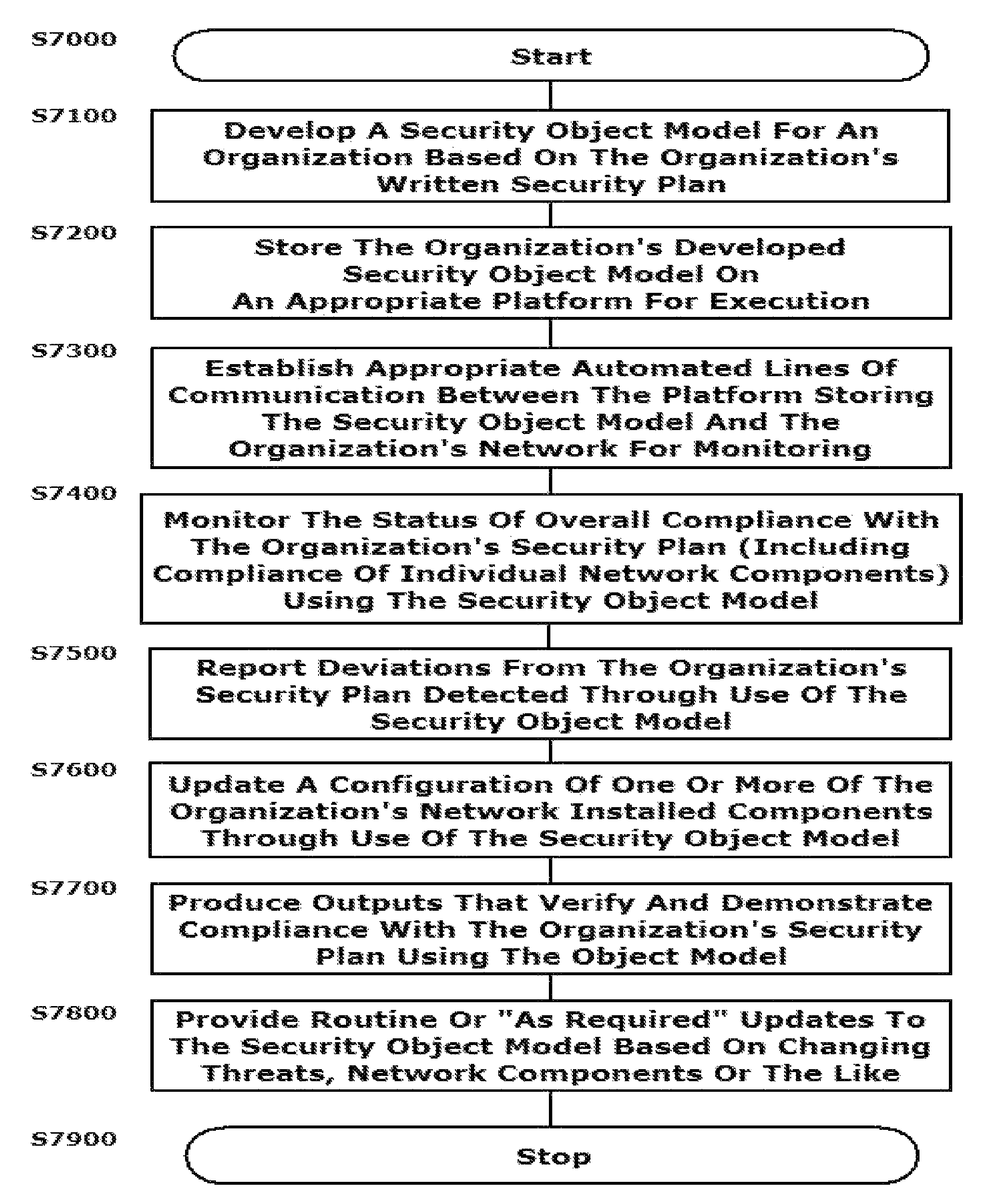 Security policy flow down system