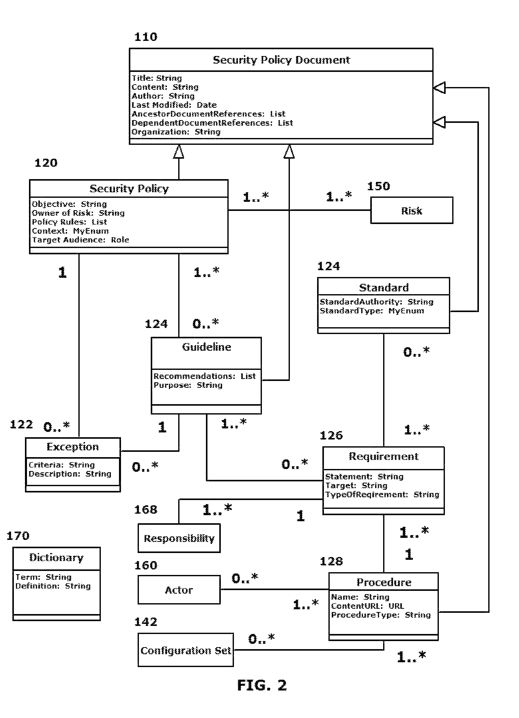 Security policy flow down system