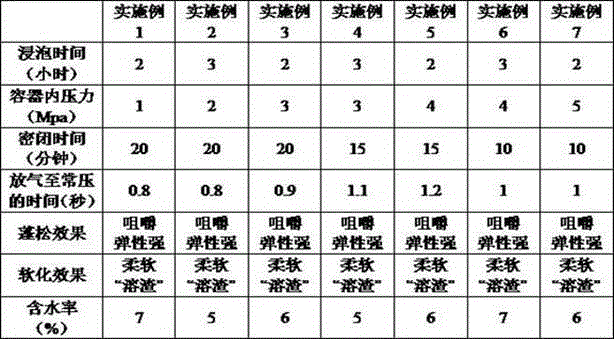 Betel nut fiber softening processing method and special device thereof