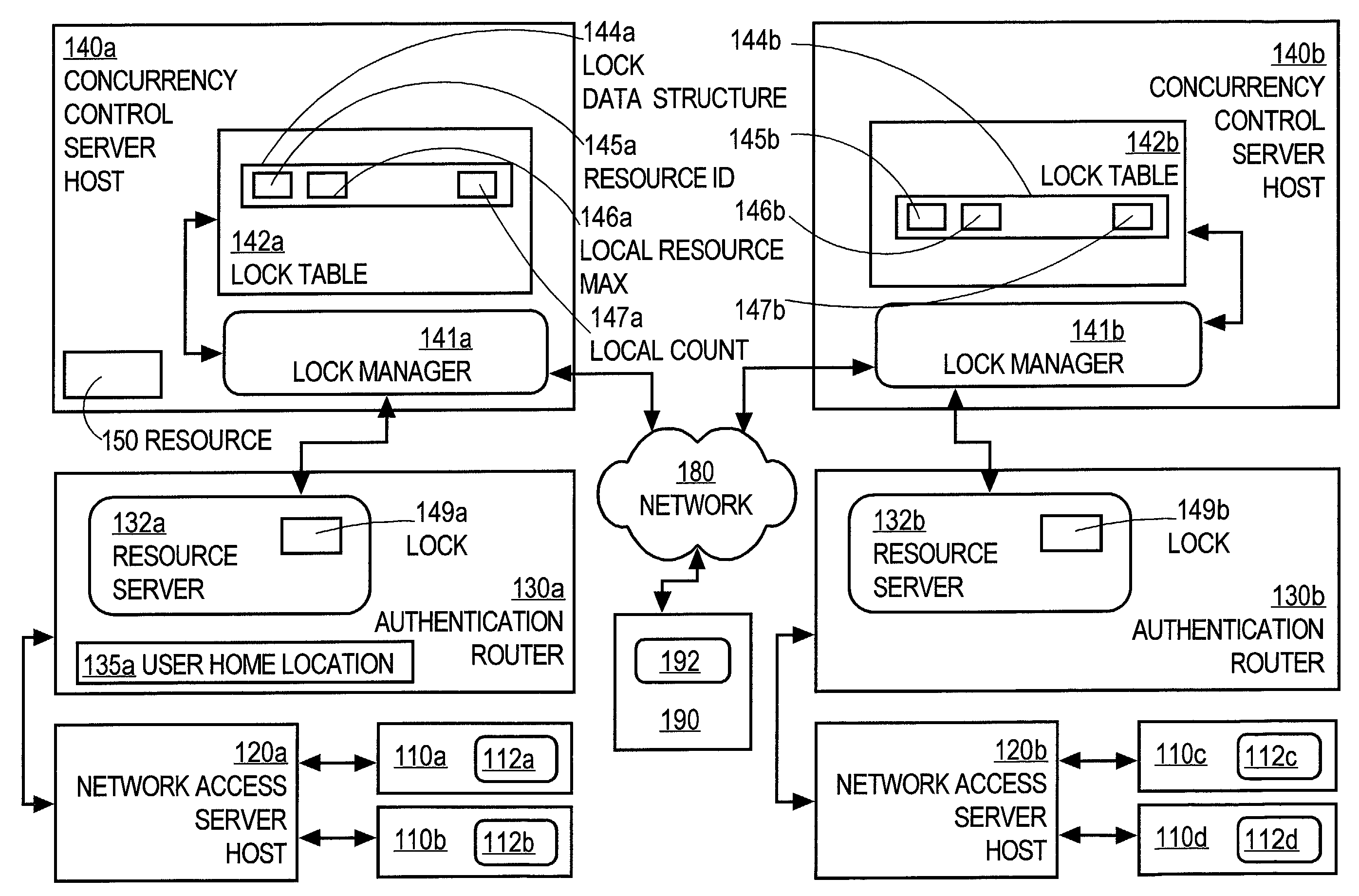 Controlling access of concurrent users of computer resources in a distributed system using an improved semaphore counting approach