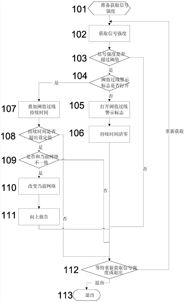 Portable communication device for detecting electric transmission and transformation equipment and data transmission method of portable communication device