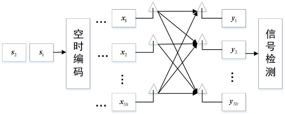 Conjugate gradient large-scale MIMO detection method based on deep learning