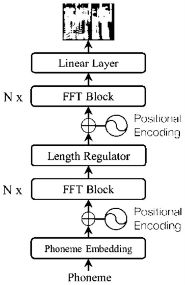 Speech synthesis model generation method and device and electronic equipment