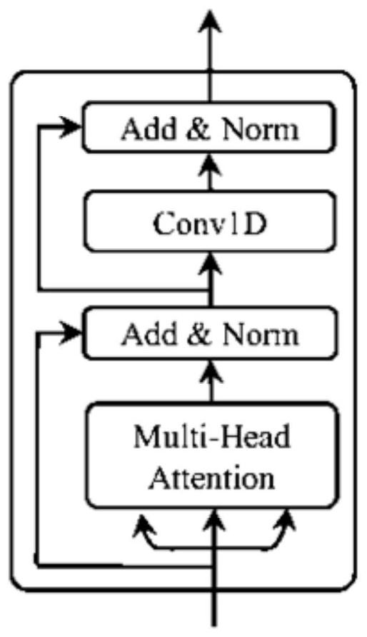 Speech synthesis model generation method and device and electronic equipment