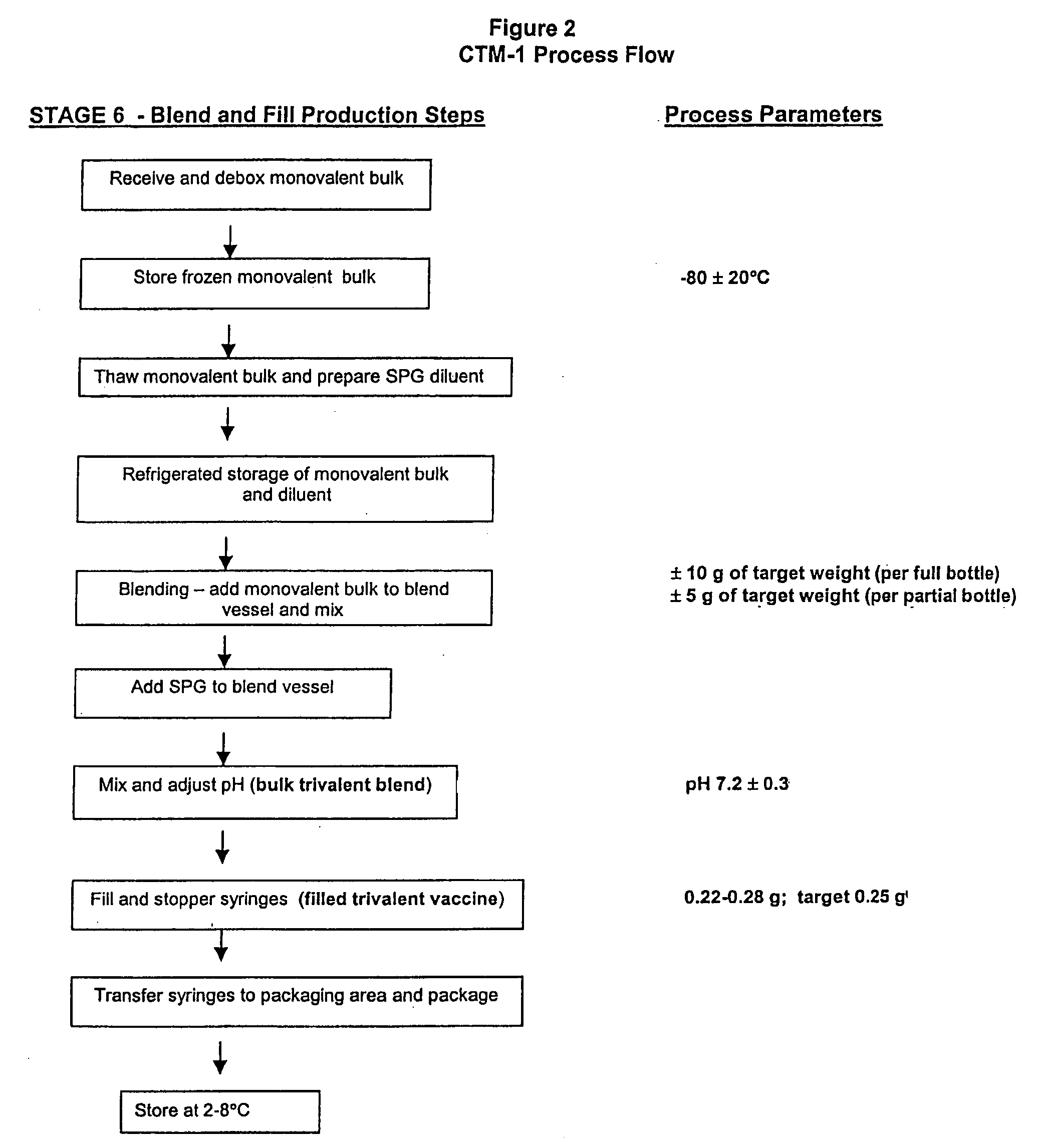 Refrigerator-temperature stable influenza vaccine compositions