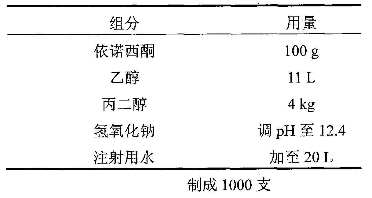 Pharmaceutical composition containing enoximone and preparation method thereof