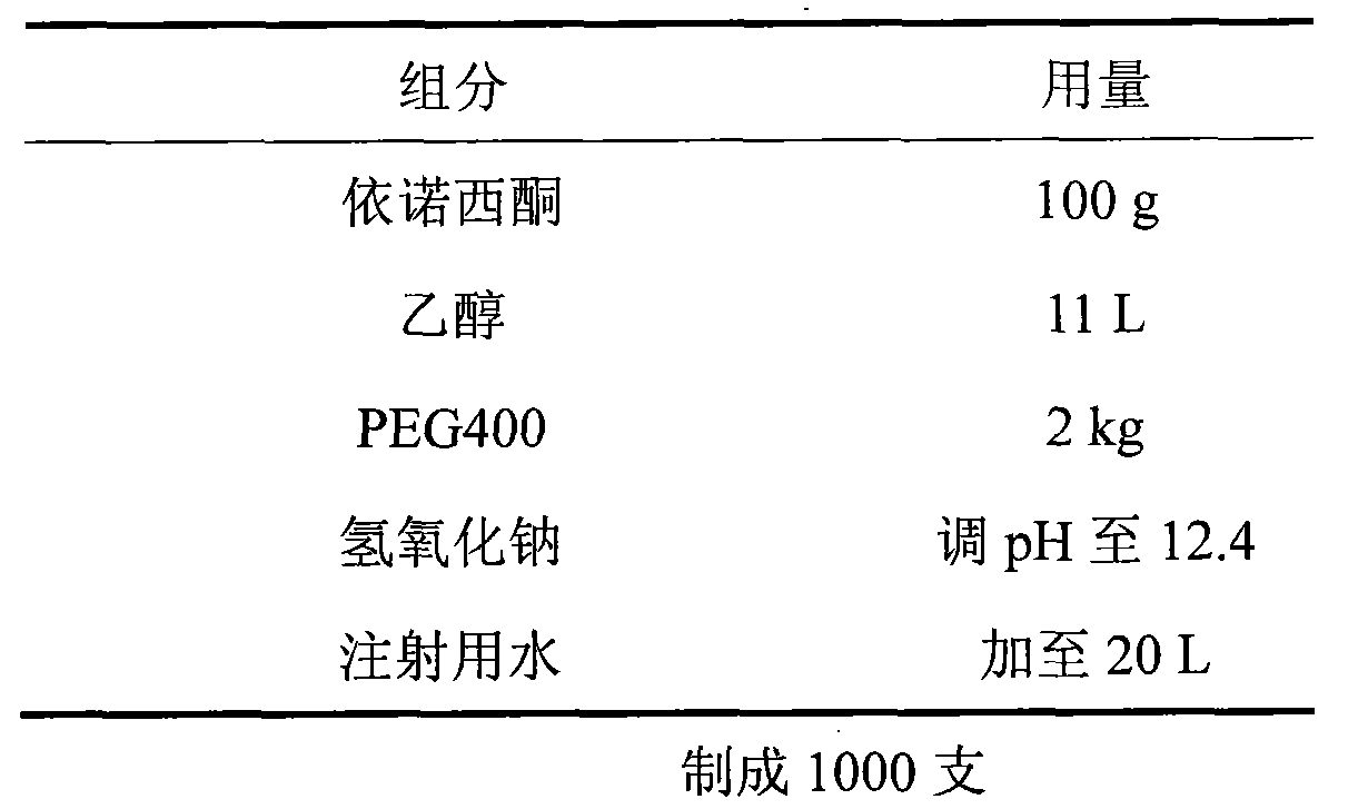 Pharmaceutical composition containing enoximone and preparation method thereof