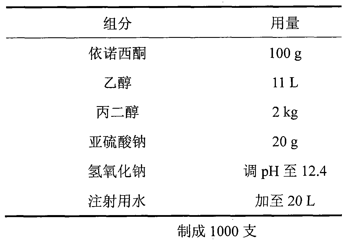 Pharmaceutical composition containing enoximone and preparation method thereof