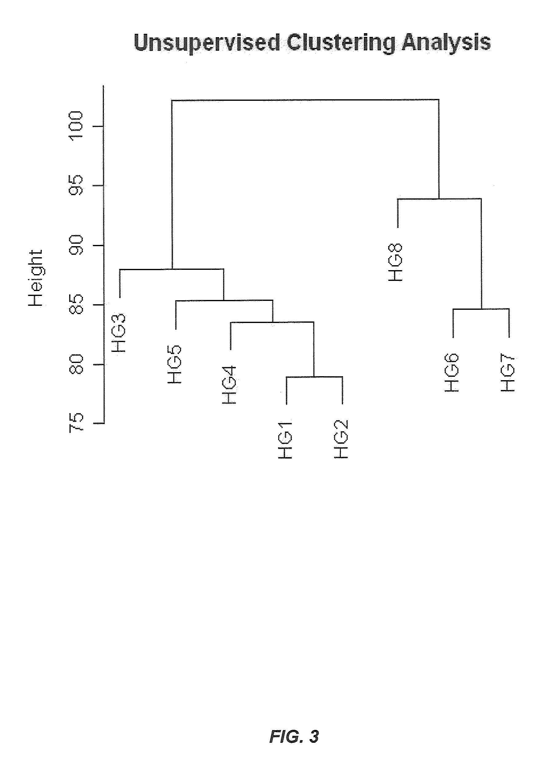 Novel genomic biomarkers for irritable bowel syndrome diagnosis