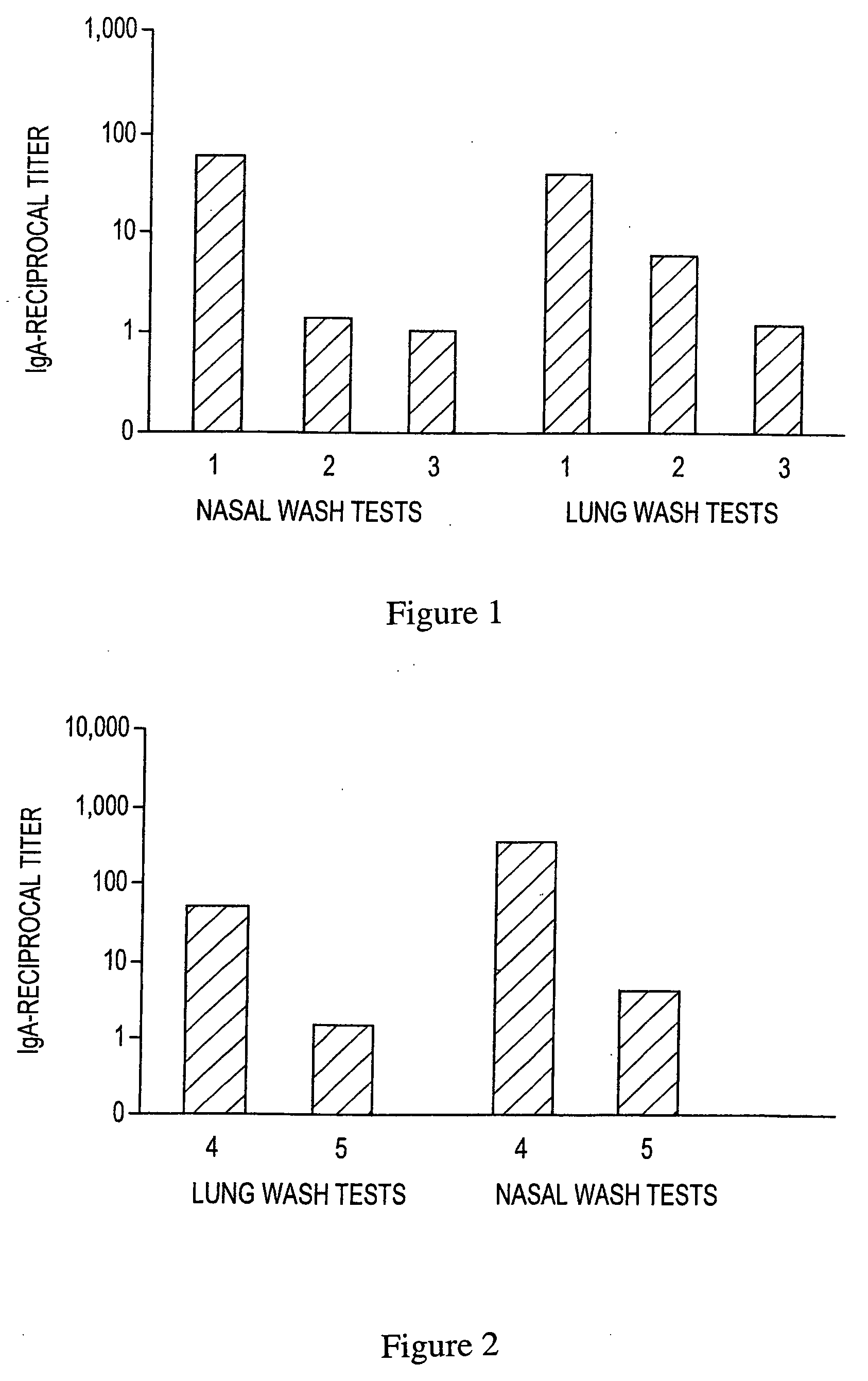 Vaccine delivery