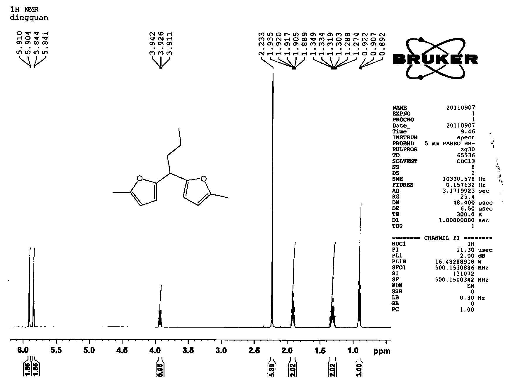 Method for preparation of aviation kerosene and diesel oil from biomass derivative