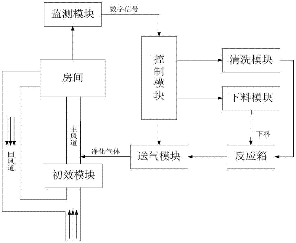 Air purification system for central air conditioner