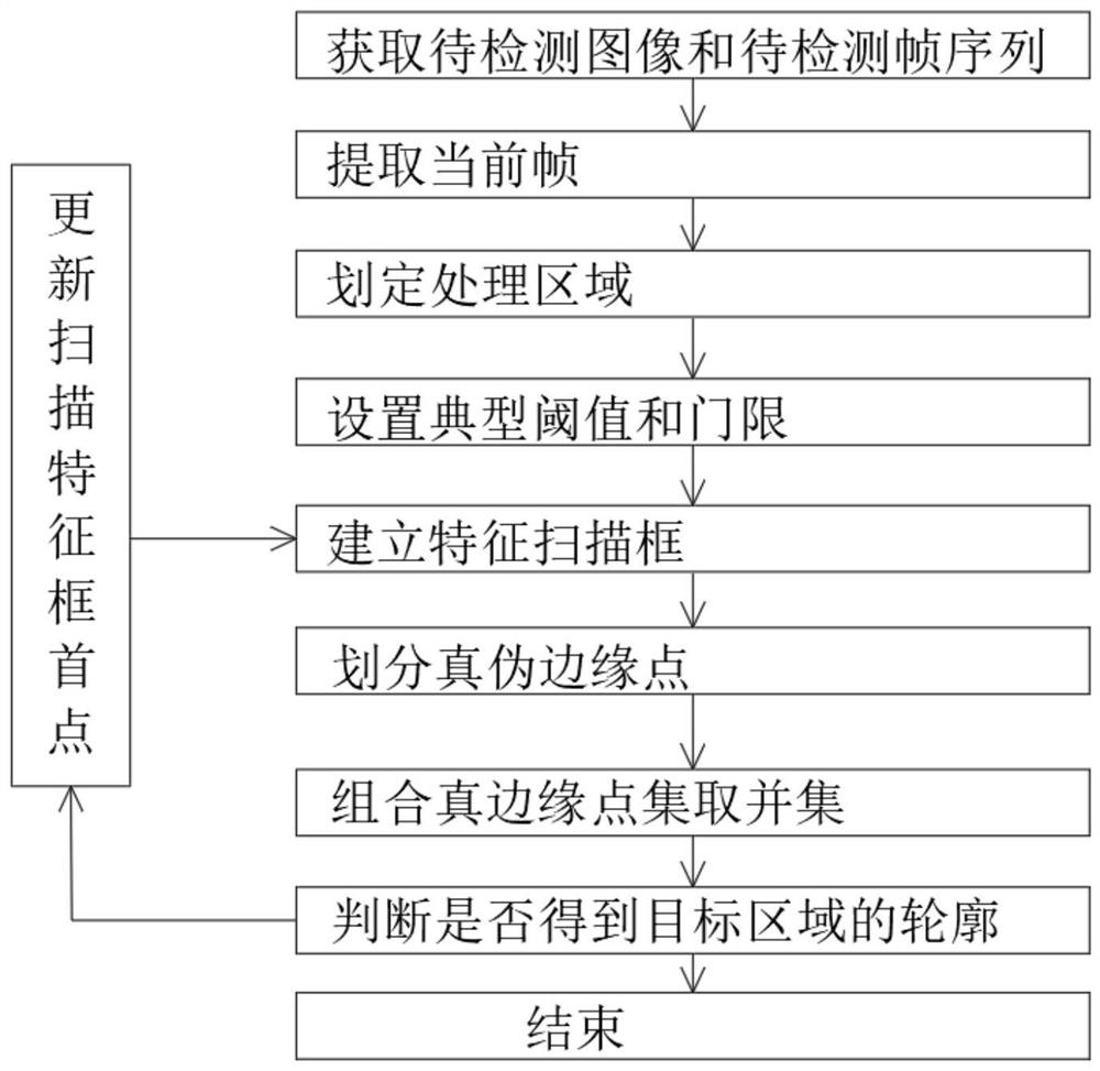 Method and system for extracting typical region in satellite remote sensing image