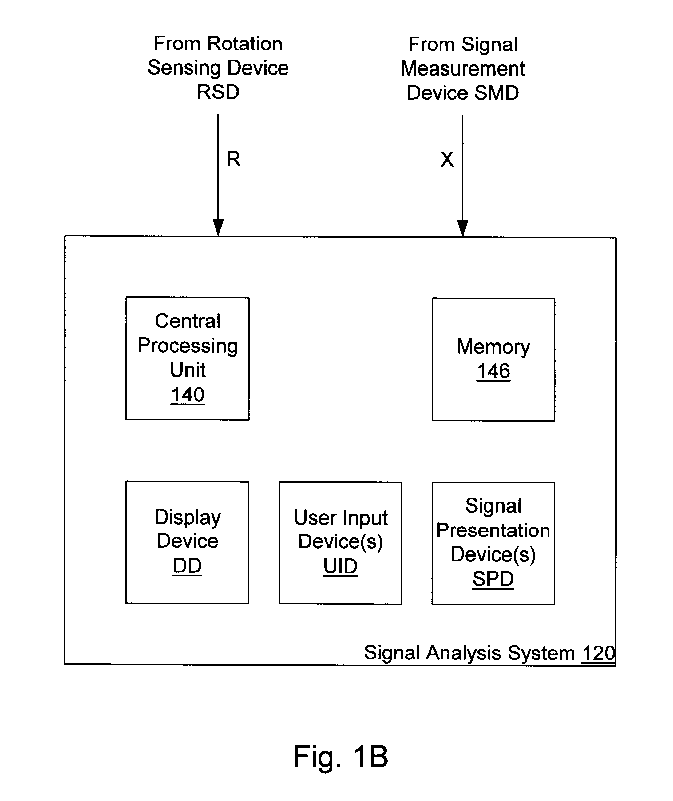 System and method for analyzing signals generated by rotating machines