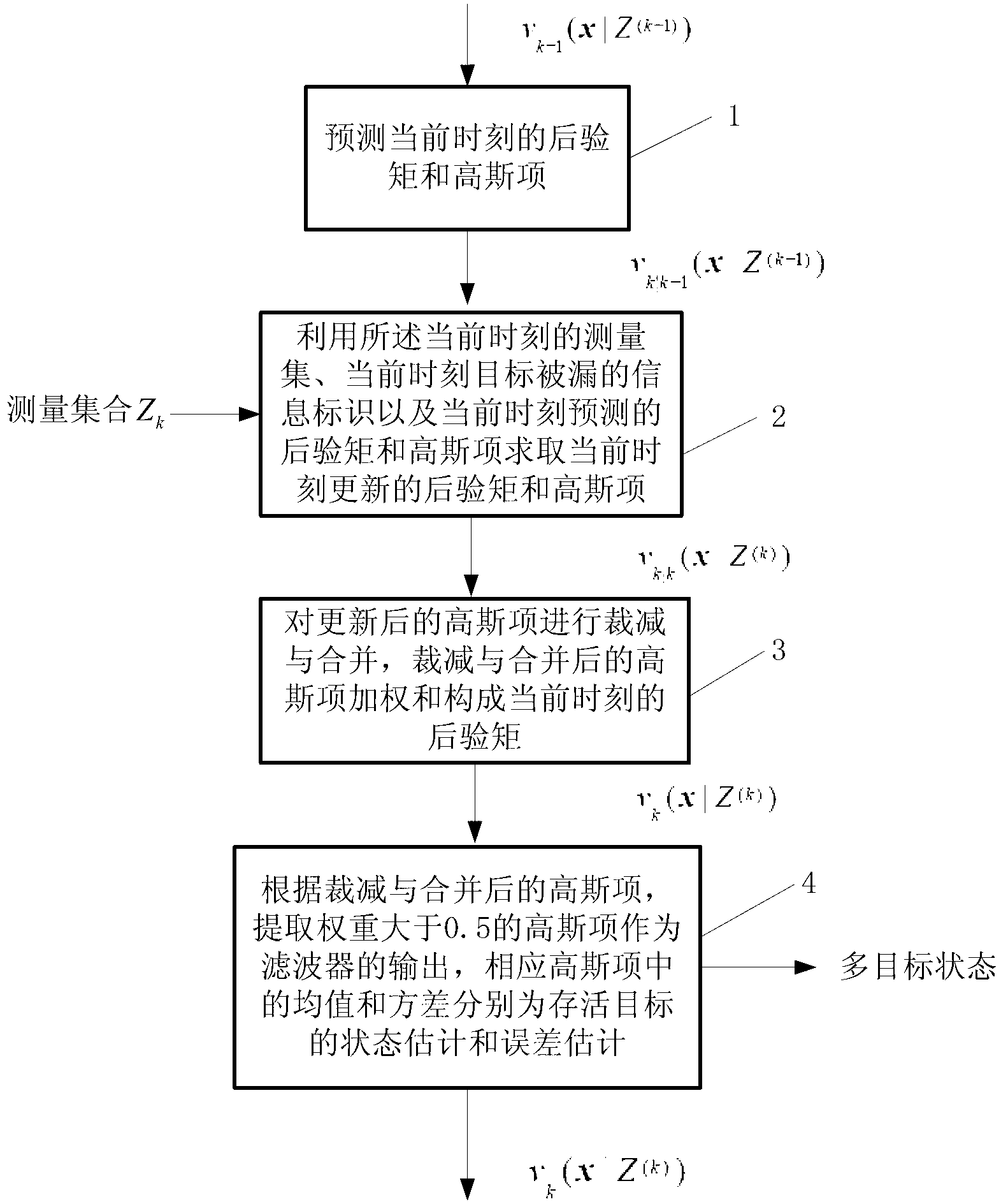 Probability hypothesis density filter target information maintaining method and information maintaining system