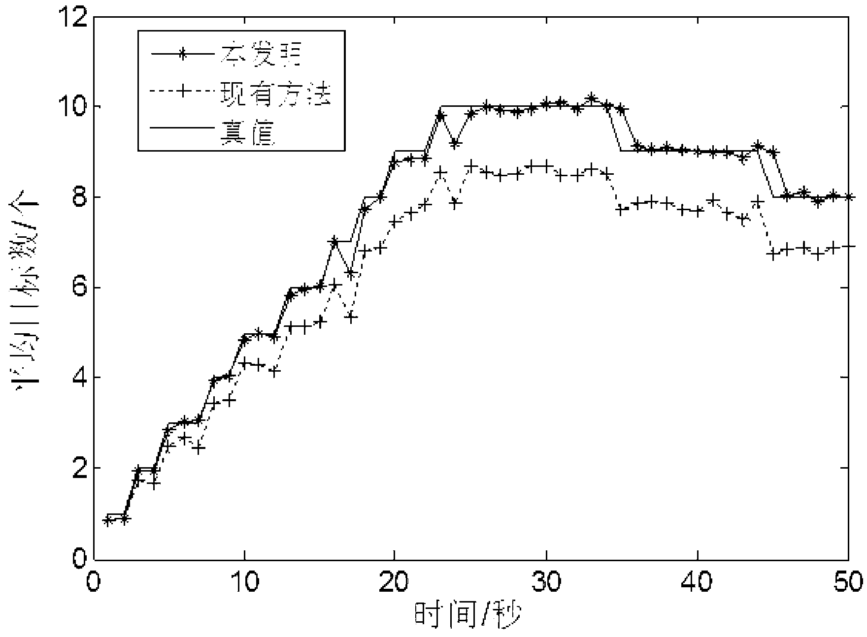 Probability hypothesis density filter target information maintaining method and information maintaining system