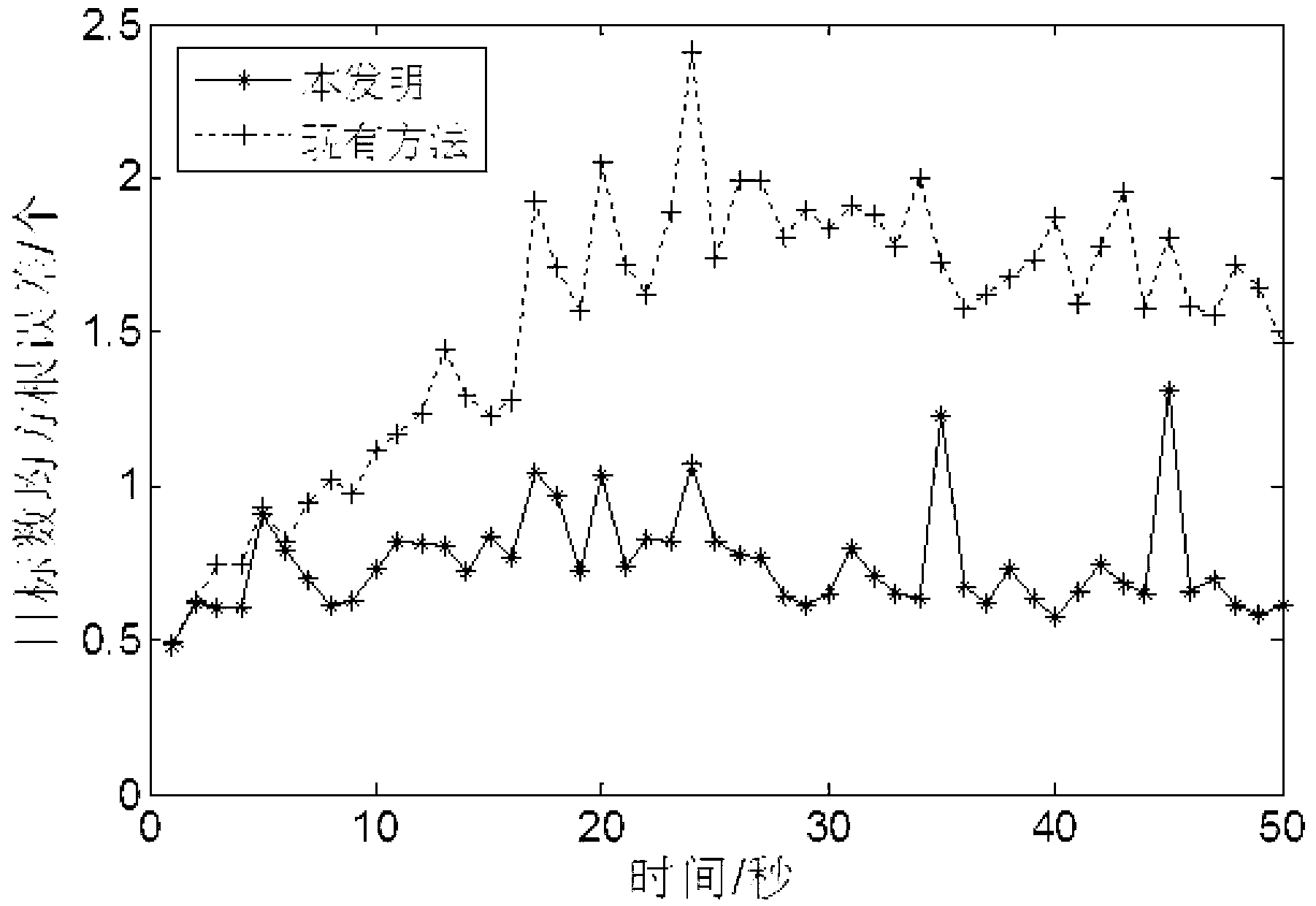 Probability hypothesis density filter target information maintaining method and information maintaining system