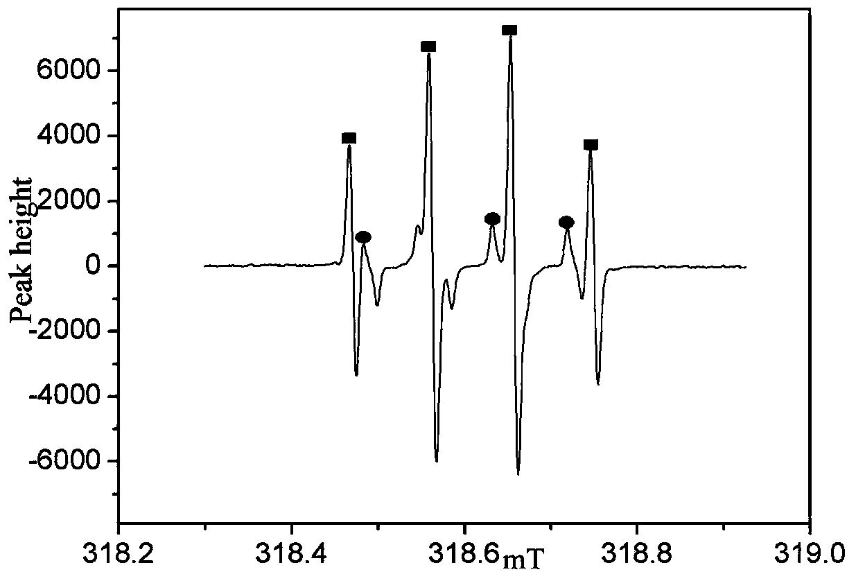 A kind of vocs removal method of ozone combined with photolysis peroxide