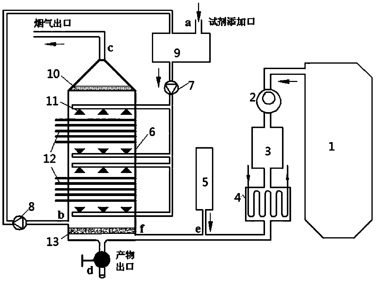 A kind of vocs removal method of ozone combined with photolysis peroxide