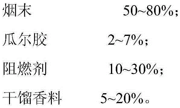 Porous tobacco material for heating non-combustion type cigarettes and preparation method of porous tobacco material