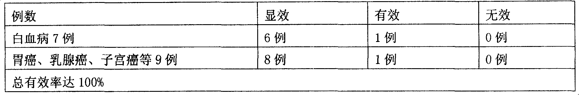 Pharmaceutical composition for treating leukemia and cancer