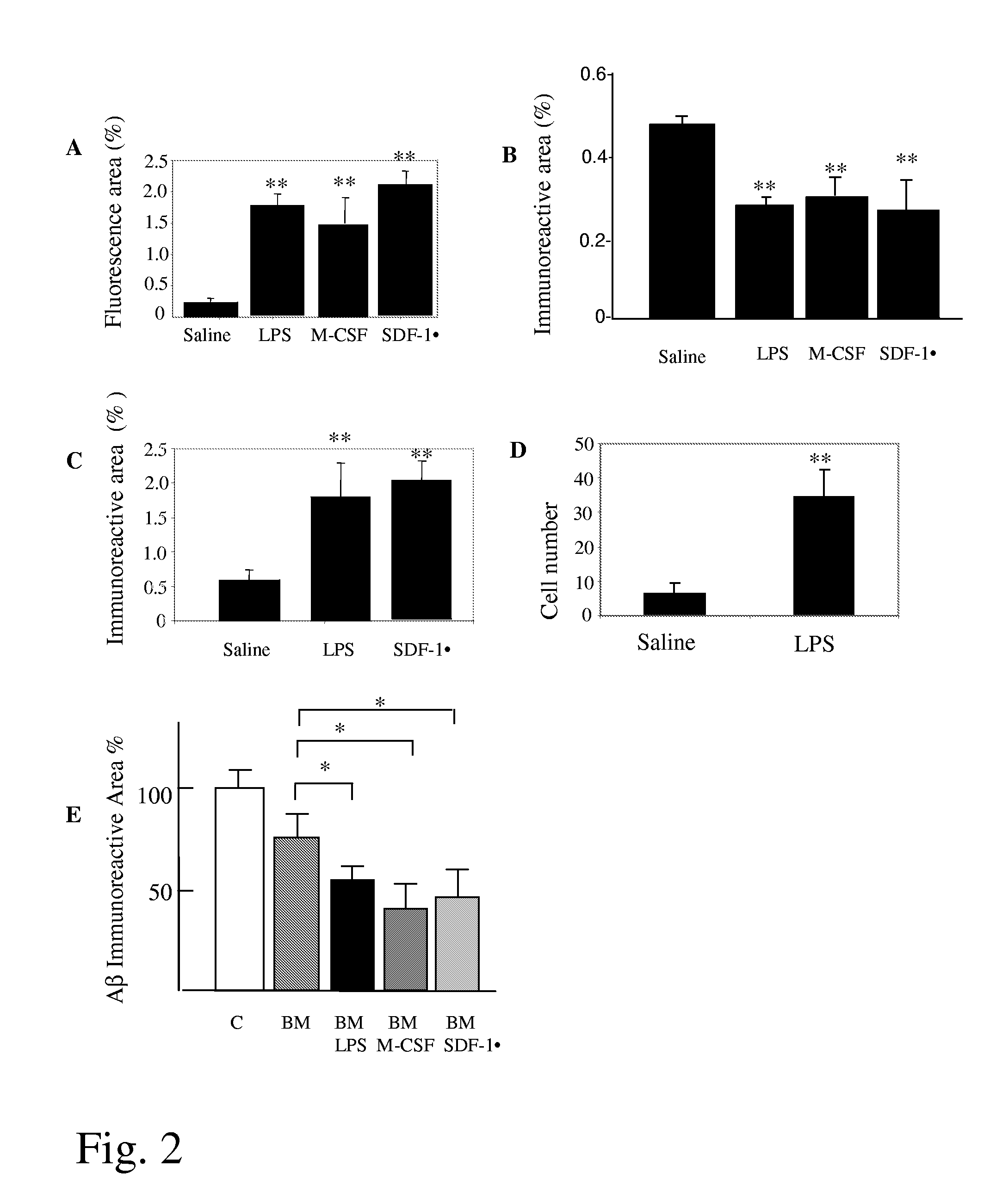 Method for Stimulating Mammalian Cells and Mammalian Cell