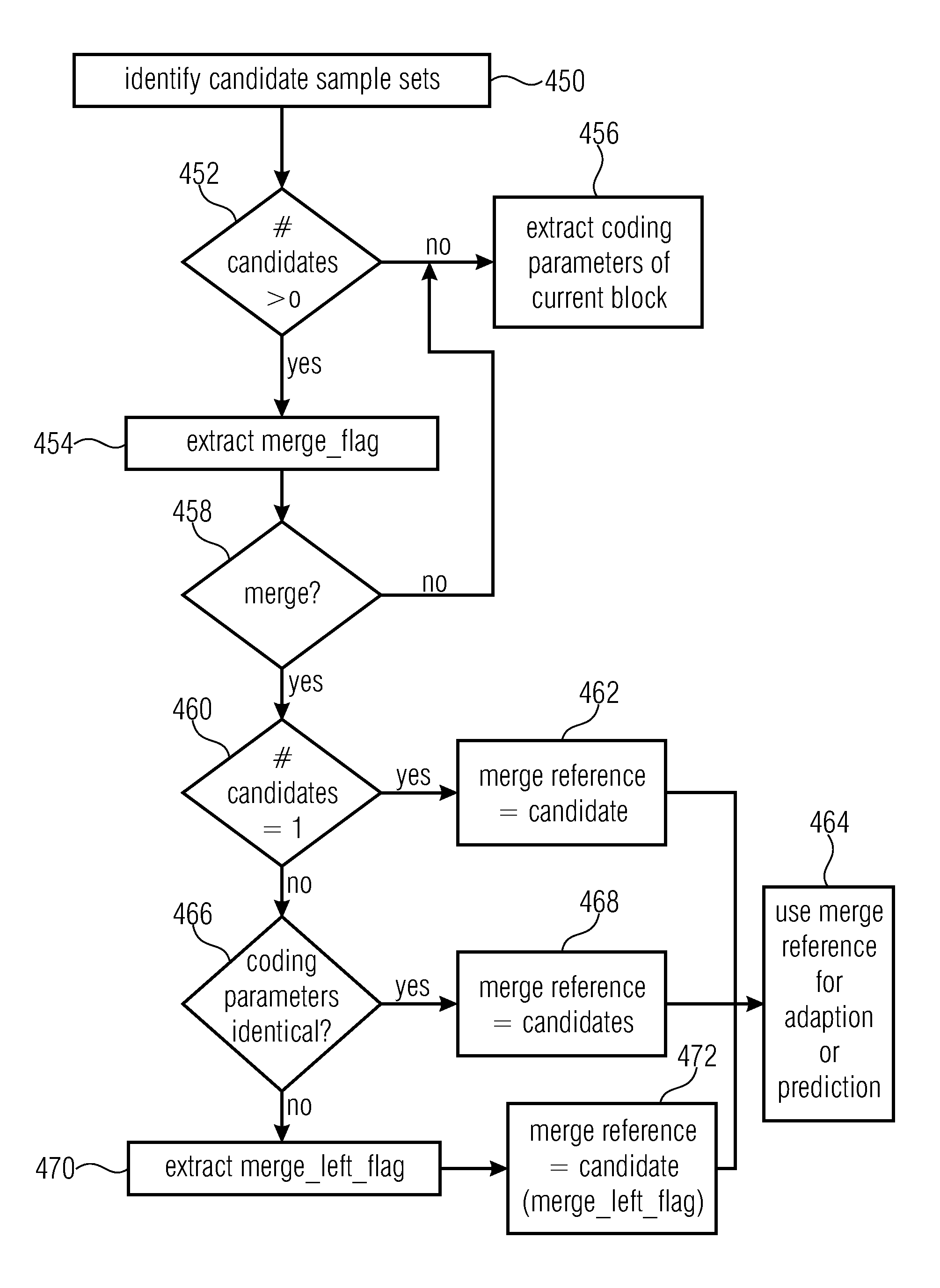 Coding of a spatial sampling of a two-dimensional information signal using sub-division