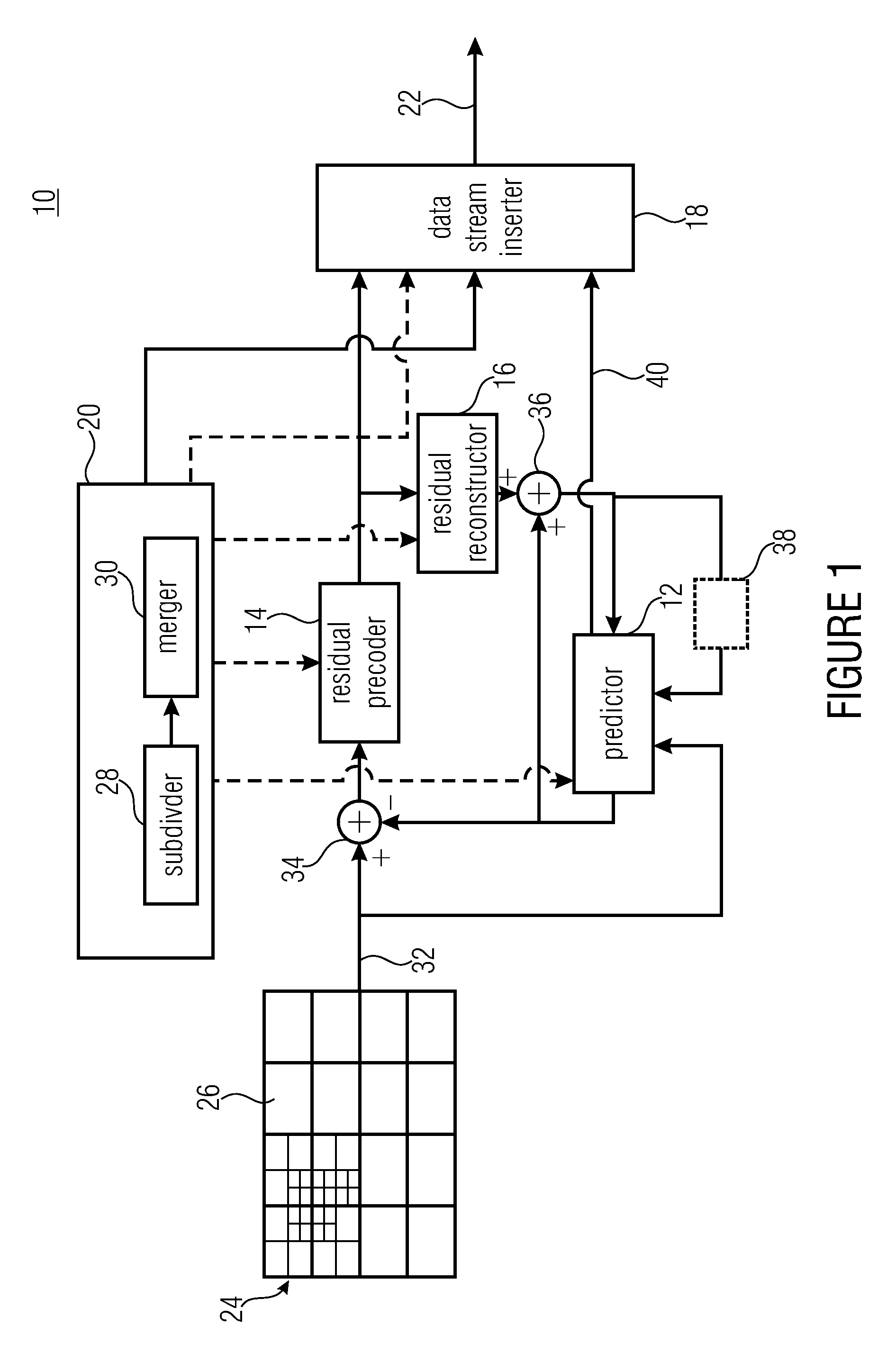 Coding of a spatial sampling of a two-dimensional information signal using sub-division