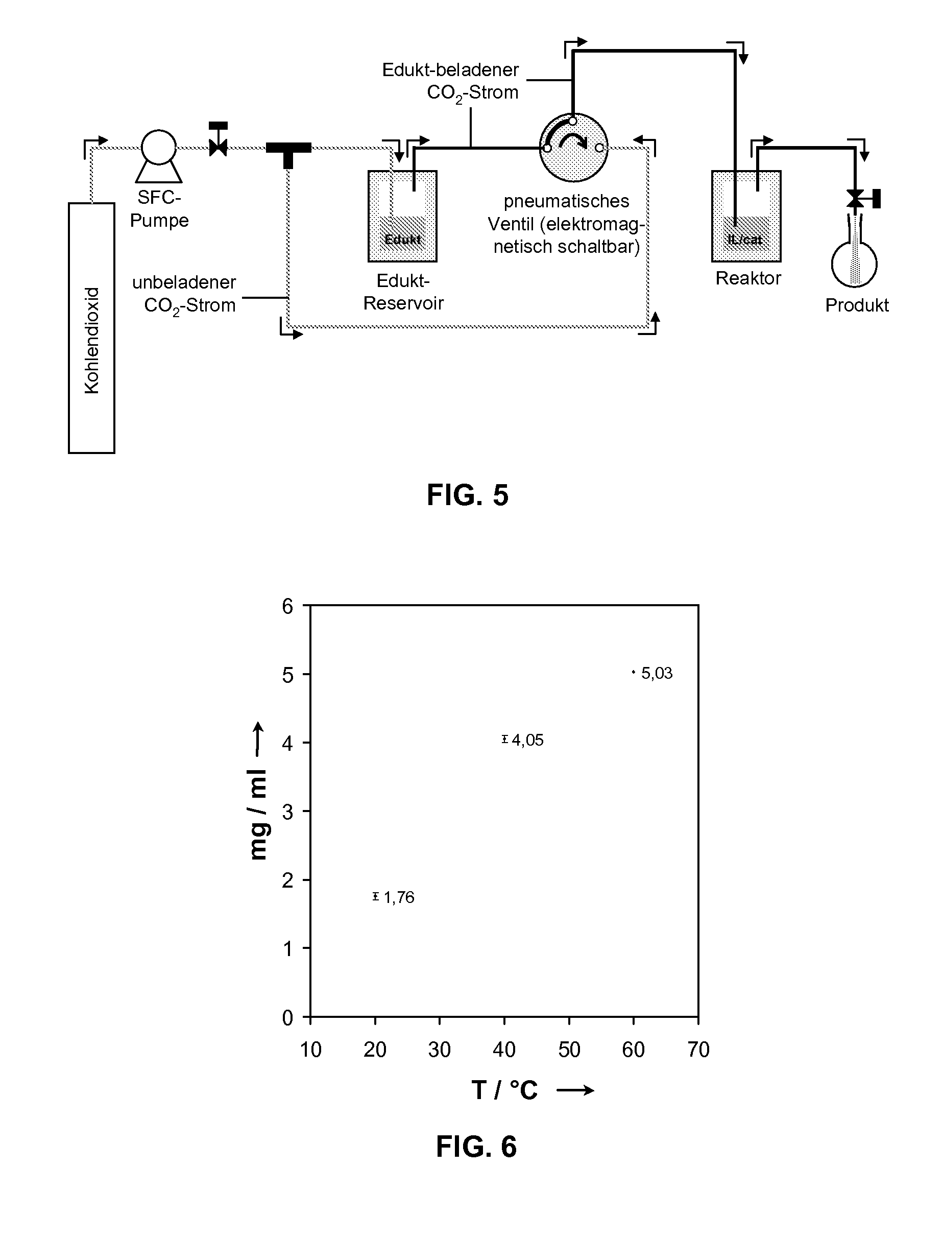 Process for continuous ringclosing metathesis in compressed carbondioxide