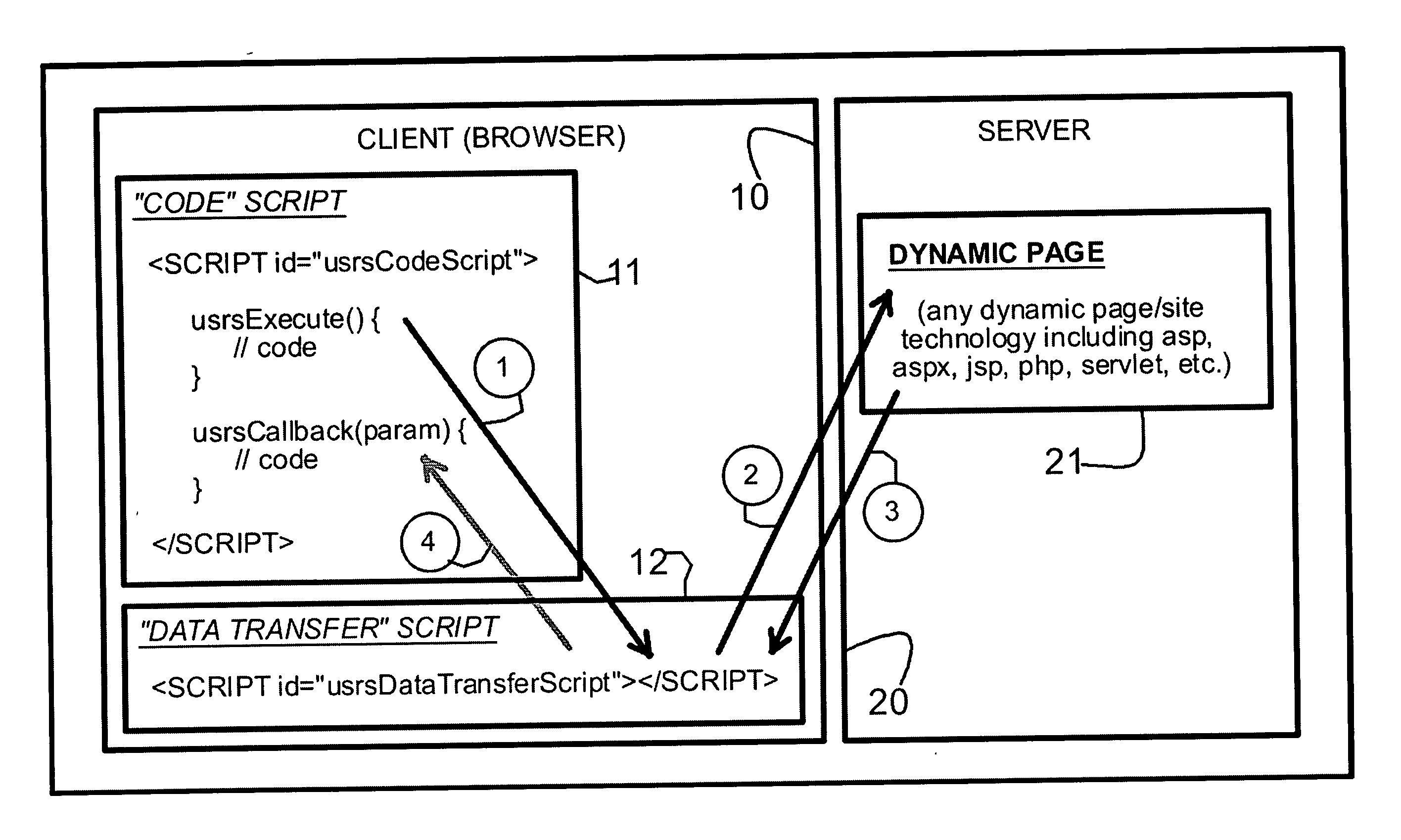 Method and system for unrestricted, symmetric remote scripting