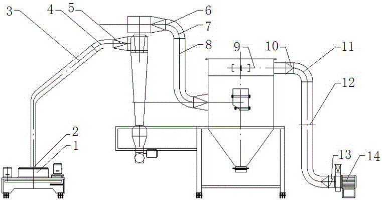 Micro-pulverizer having graded dust recycling function