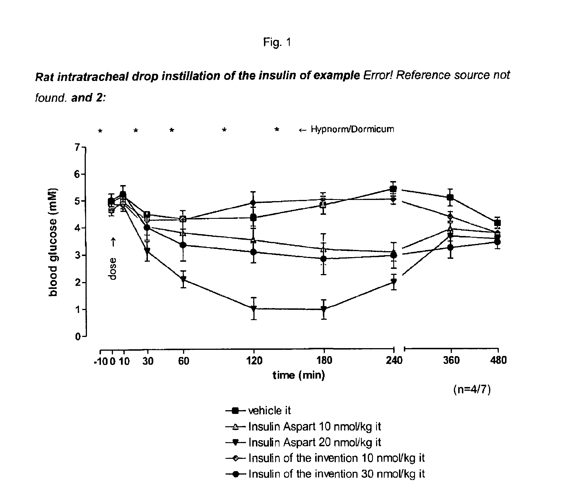 Pegylated, Extended Insulins