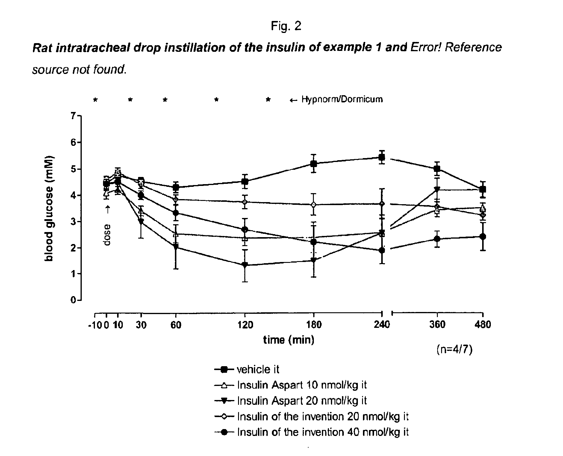 Pegylated, Extended Insulins