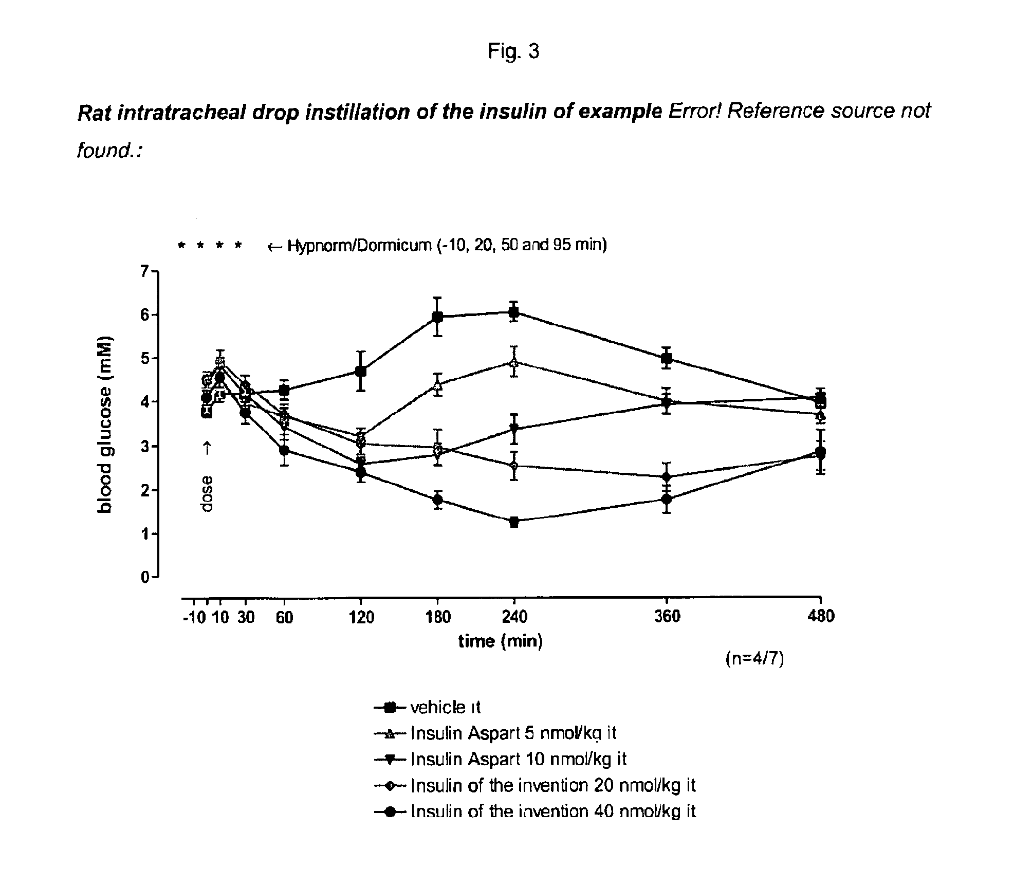 Pegylated, Extended Insulins