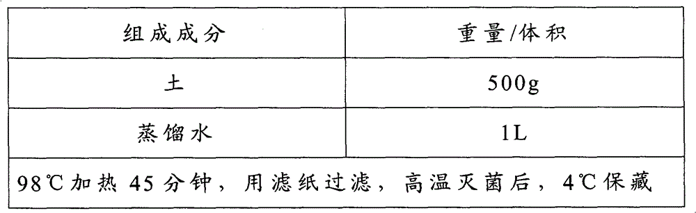 Bacillus pumilus NMCN1 and application thereof