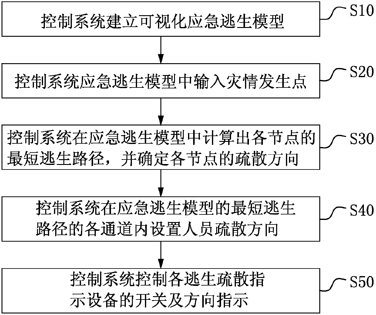 Intelligent fire emergency evacuation method and system