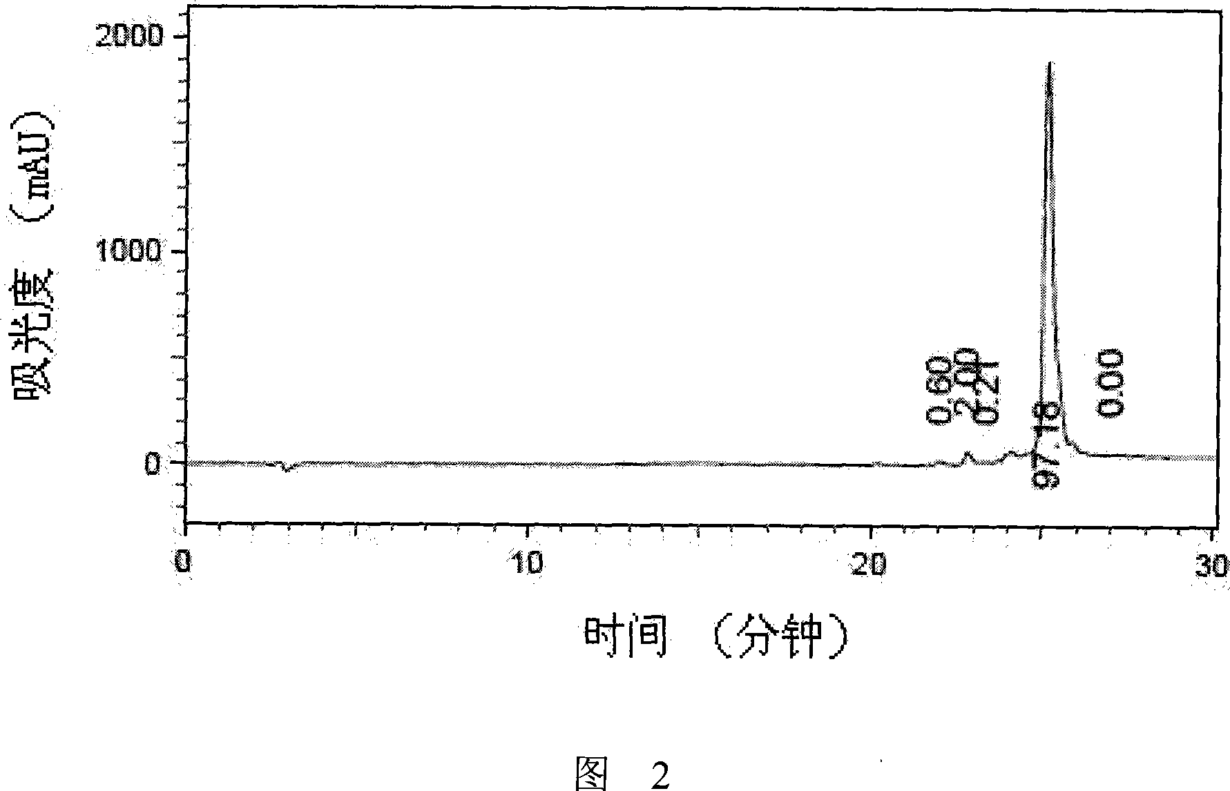 Compound for Fab fragment of Rituximab and CD20 antigen epitope polypeptide