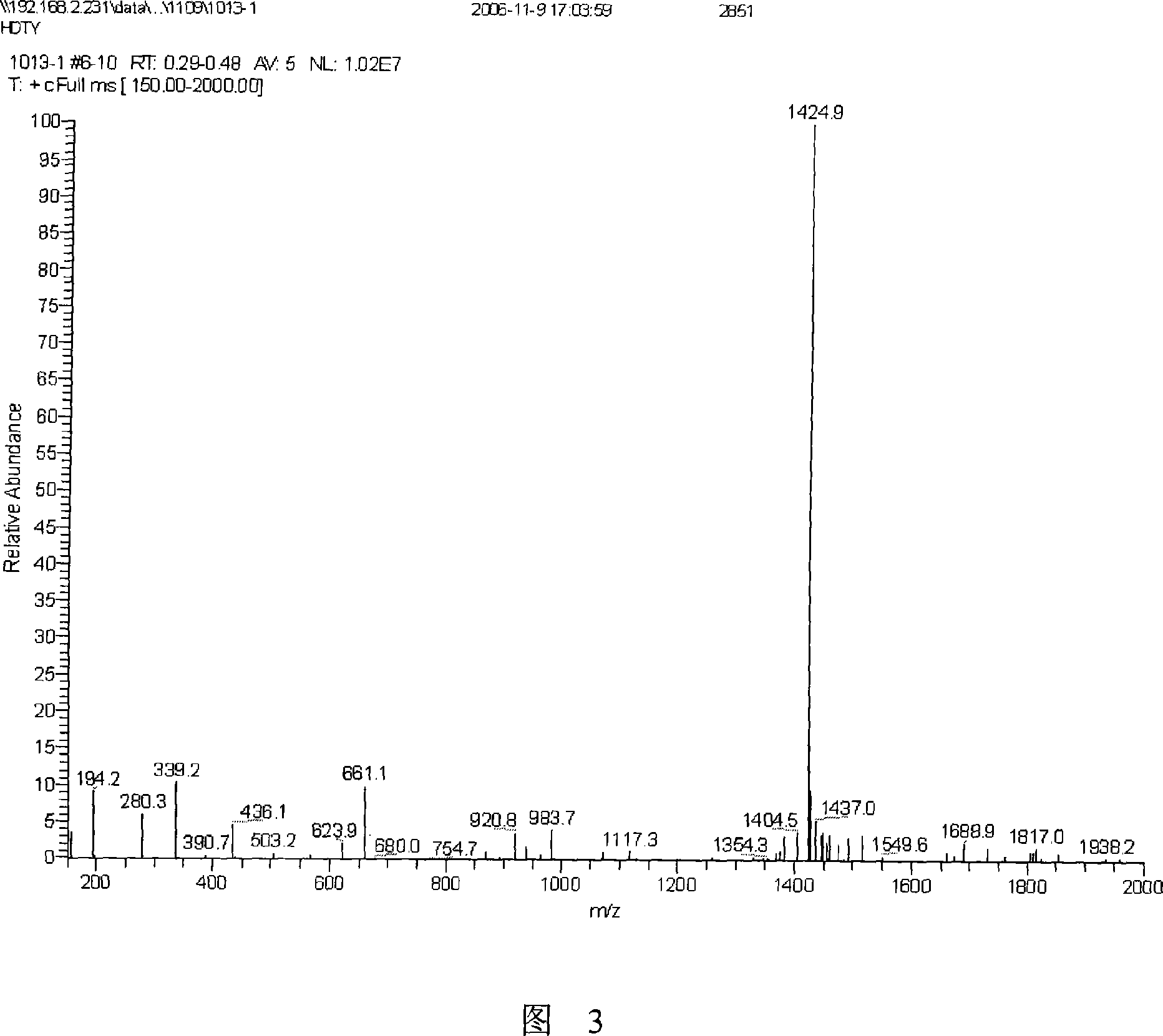 Compound for Fab fragment of Rituximab and CD20 antigen epitope polypeptide