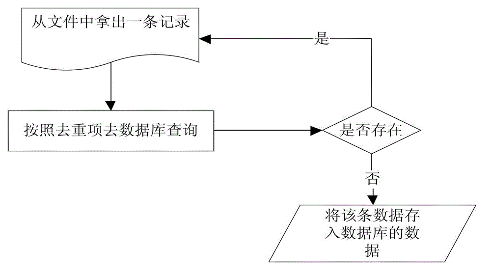 Method for rapidly removing repeated list through a memory