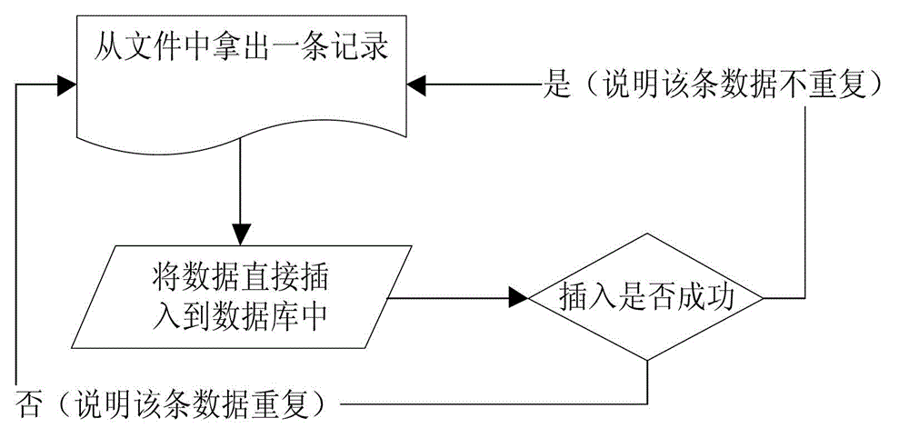 Method for rapidly removing repeated list through a memory