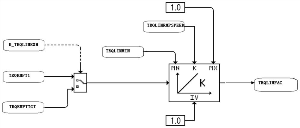 Enrichment torque limiting control method and device and vehicle