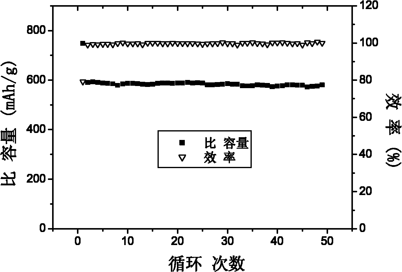 Preparation method of secondary lithium-sulfur battery anode adhesive