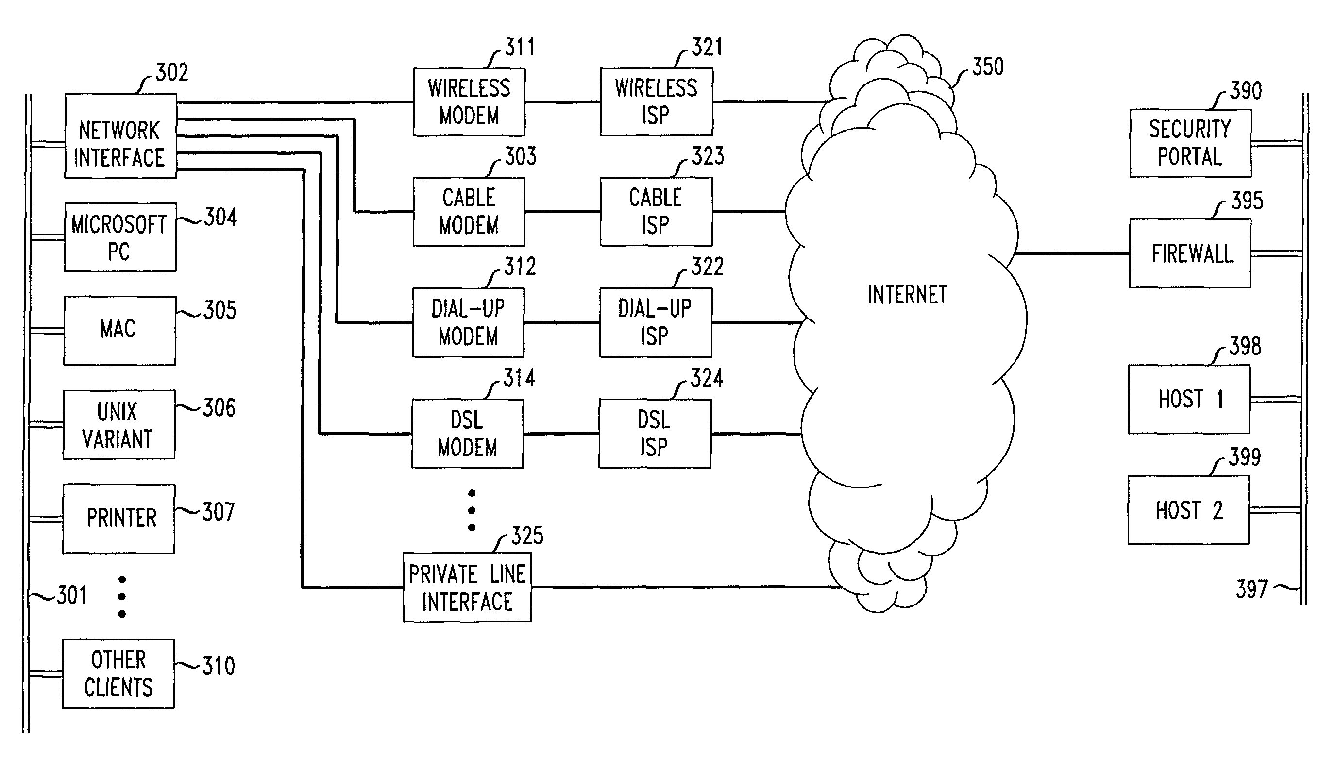 System for automated connection to virtual private networks related applications