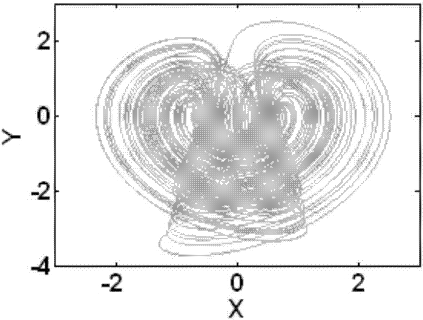 Self-adjustment chaotic signal source